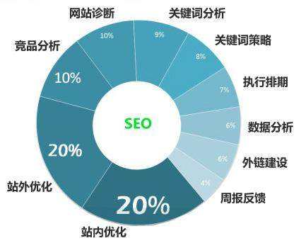 保山seo关键词优化排名为什么经常不稳定